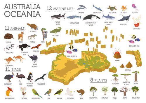 Fauna i flora Australii i Oceanii