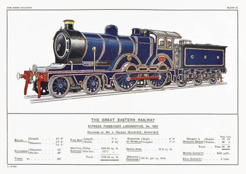 Great Eastern Railway Loco