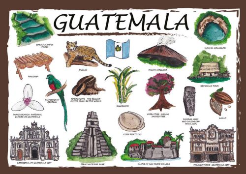 Countries of the World: Guatemala