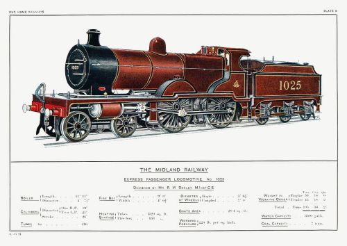 The Midland Railway Loco 1025