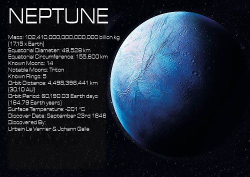 Planets: Neptune