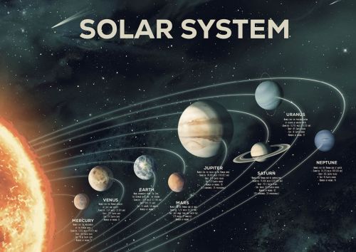 Solar System