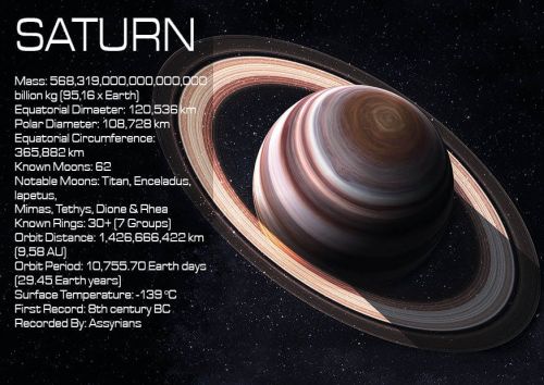 Planets: Saturn